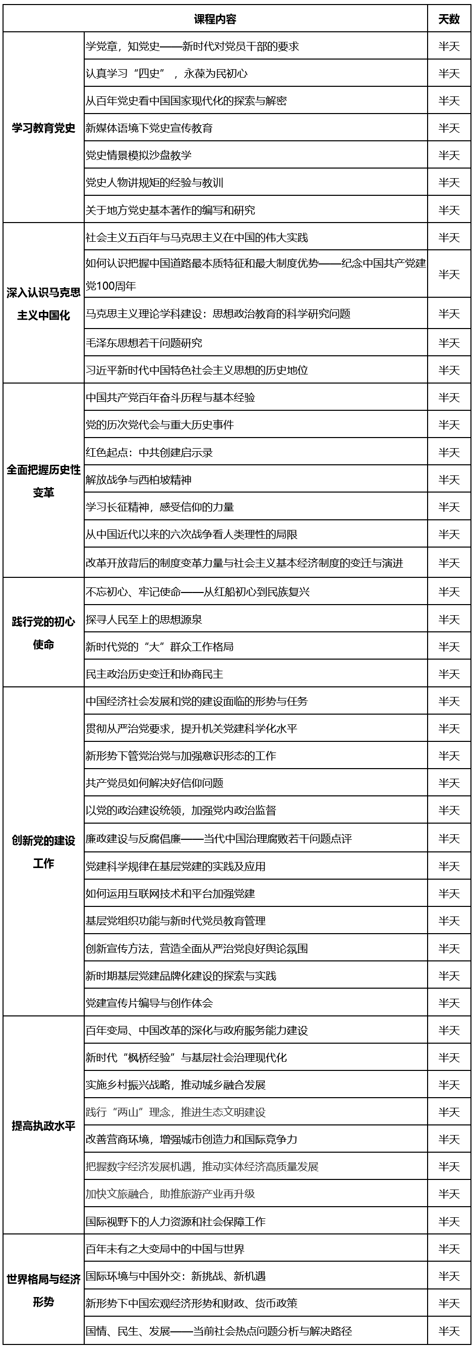 愛國教育專題培訓(xùn)
